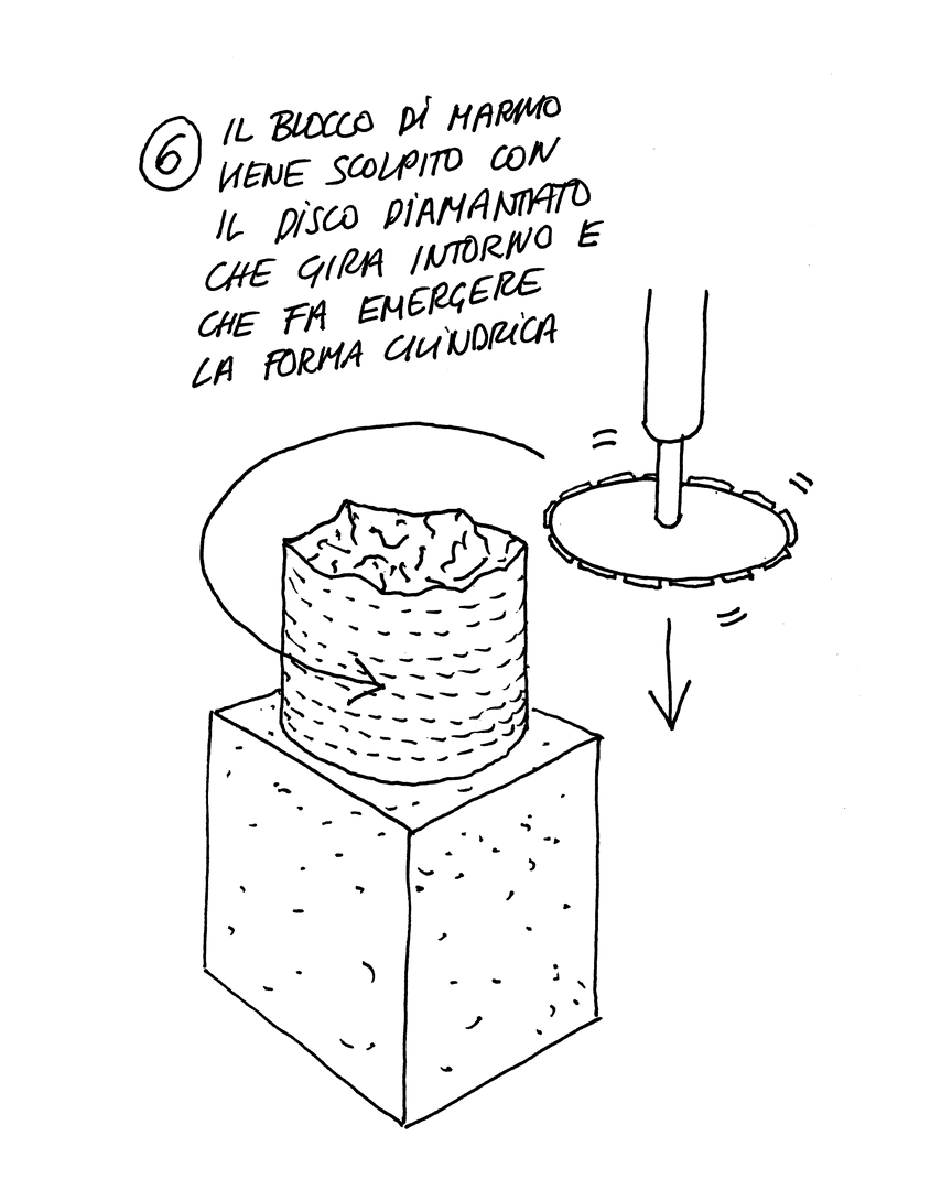 un gesto creativo che definisce una forma